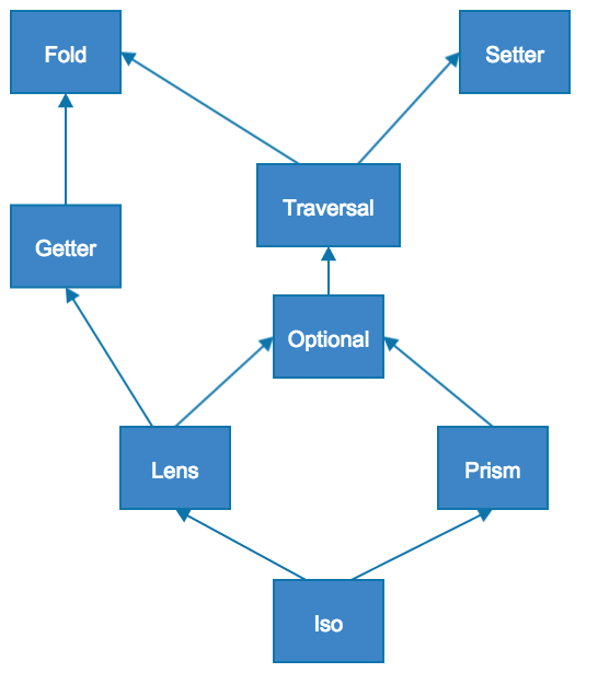 Class Diagram